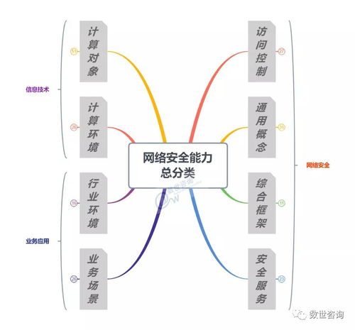 木鏈科技入選中國網絡安全能力圖譜，凸顯網絡技術開發實力