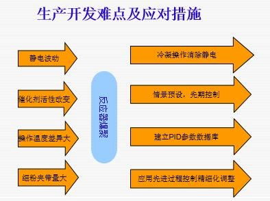 2016年度山東省職工優秀技術創新成果展 網絡技術領域的璀璨明珠